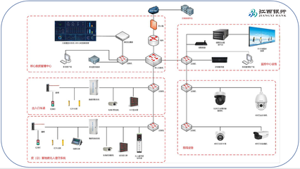 智慧砂石物聯網云平臺設備設計方案