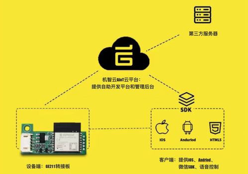 熱門模組推薦 ESP32-C3，專為物聯網應用場景設計的理想選擇