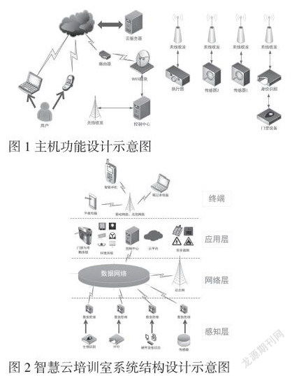 基于物聯網的智慧云培訓室后臺實時檢測調節系統與物聯網設備設計